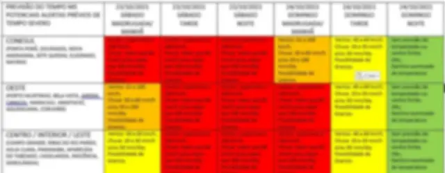 Vai ter temporal, sim, mas imagem no WhatsApp com "alerta" é FALSO