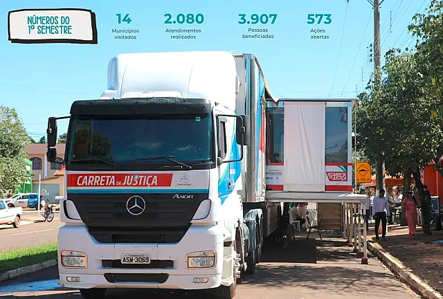 Carreta da Justiça fecha semestre com quase 4 mil cidadãos atendidos