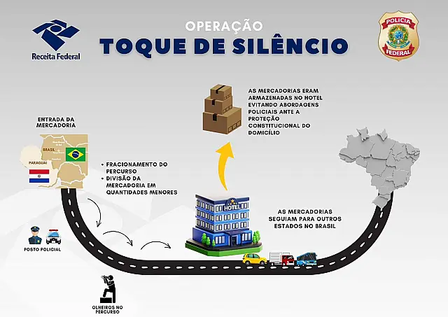 Receita Federal deflagra operação para combater contrabando de produtos do Paraguai