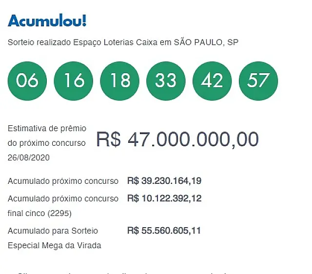 Mega-Sena acumula e deve pagar R$ 47 milhões na quarta