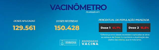 Confira quem pode se vacinar e quais locais estão aplicando a vacina