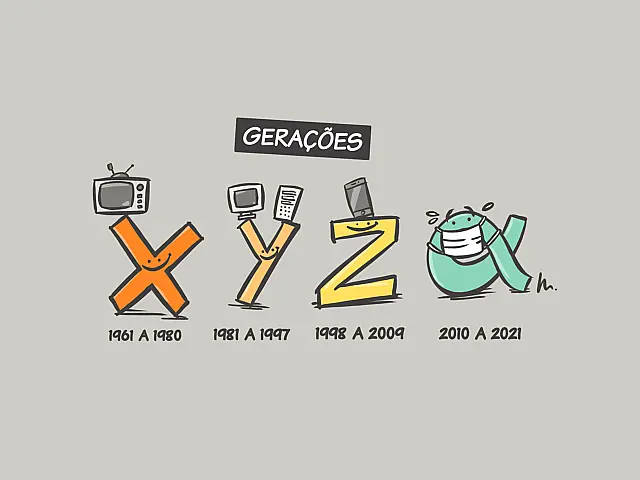 Gerações