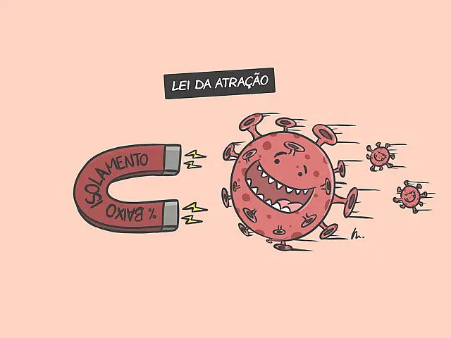 Lei da atração