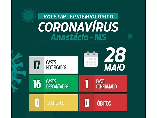 Exame de pacientes dá negativo e Anastácio continua com apenas um caso de coronavírus