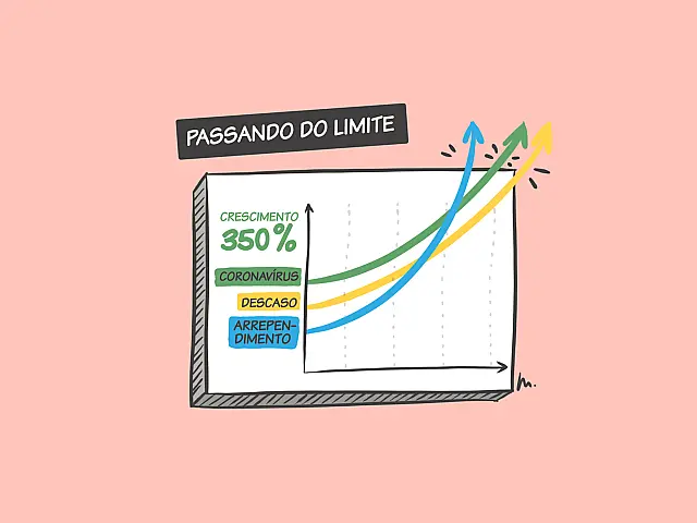 Passando do limite