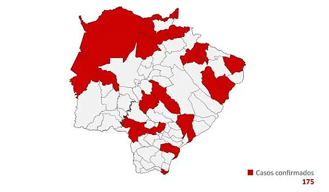 MS tem 175 casos confirmados e 27 suspeitas de coronavírus