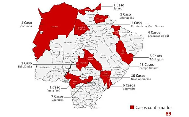 MS tem 89 casos confirmados de coronavírus e Anastácio registra uma suspeita