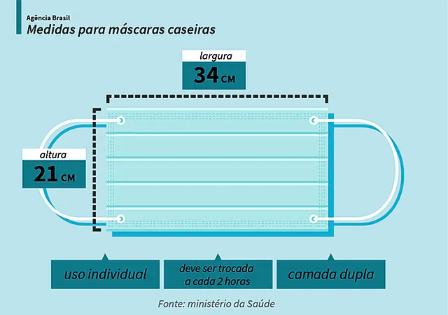Saiba como se proteger contra o coronavírus com máscaras caseiras