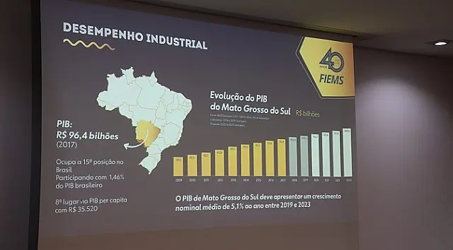 Ação do Governo dá impulso ao setor industrial de MS e deve gerar 12 mil novos empregos