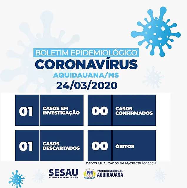 Caso investigado é descartado, mas Aquidauana tem nova suspeita de coronavírus