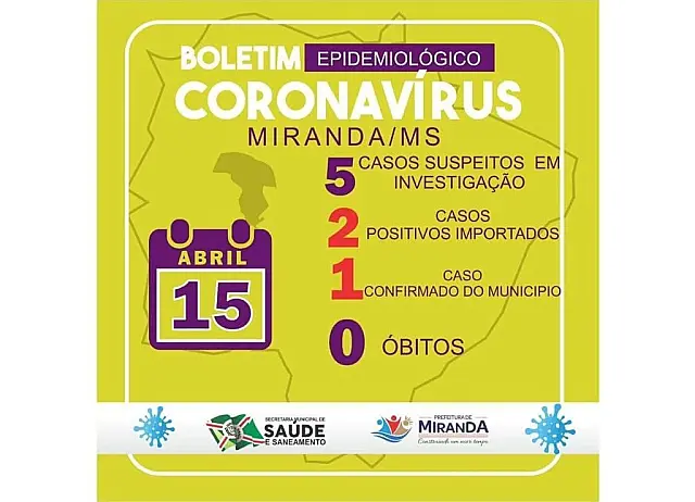 Miranda confirma 3º caso: detento foi infectado por coronavírus dentro da delegacia