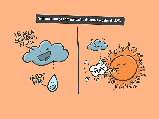 Chuva e calor