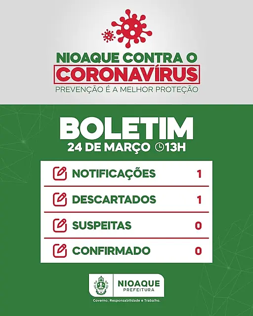 Após exame negativo, Nioaque segue sem casos suspeitos de coronavírus