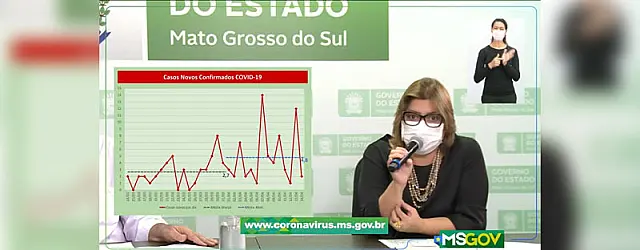 Aumento: MS tem 4,8 casos de coronavírus confirmados por dia