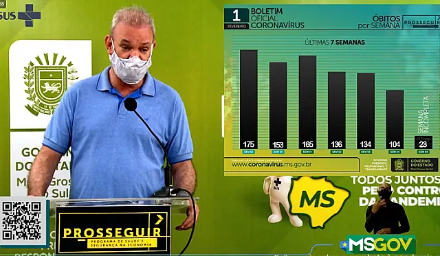 Com Vacinômetro MS em operação, população pode acompanhar números da vacinação contra COVID-19 em MS