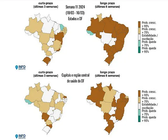 InfoGripe: crianças, pré-adolescentes e idosos são os mais impactados pela Covid-19